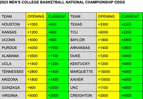 ncaa odds basketball